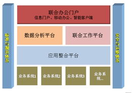 上海互聯(lián)網(wǎng)軟件集團(tuán) 高端協(xié)同管理軟件與咨詢(xún)服務(wù)提供商